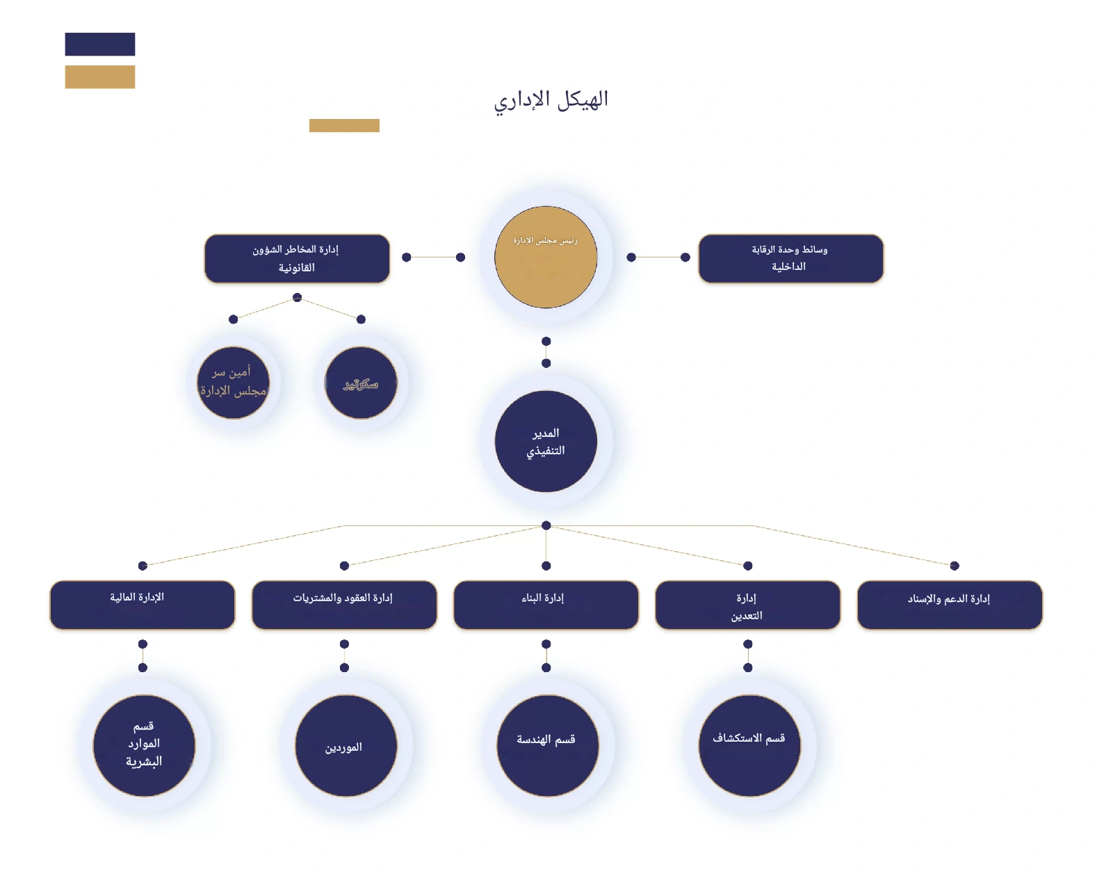 Administrative structure